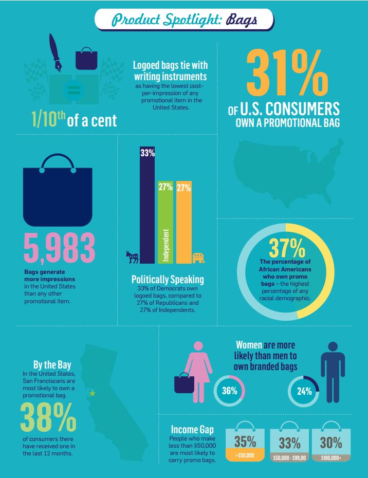 ProductSpotlightBags